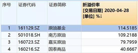 原油基金类(原油基金有哪些代码)
