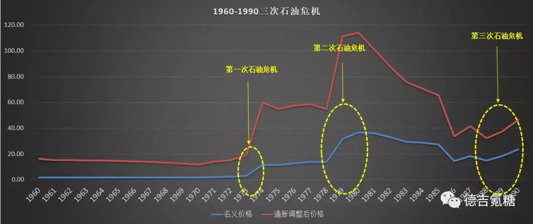 原油战起因(打战原油会上涨吗)