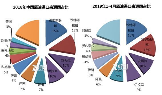 原油采掘成本(原油开采成本为多少美元一桶)