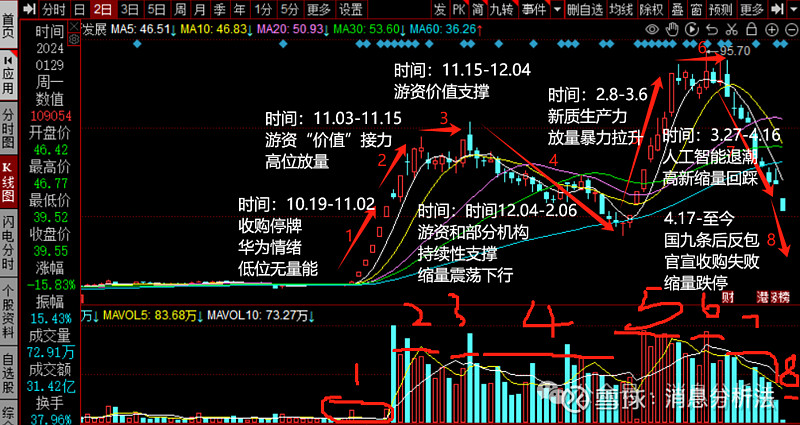 原油连续跌停(原油跌了利好什么股票)