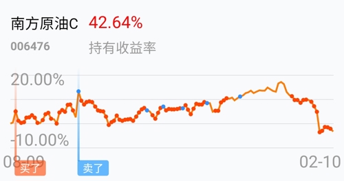 天天基金原油(百度一下天天基金)