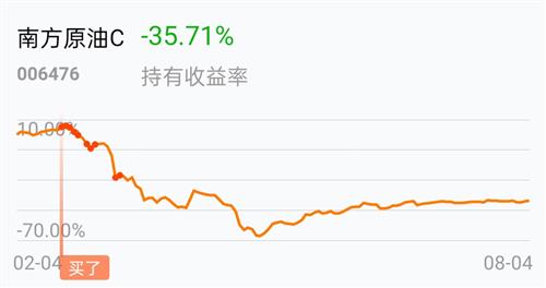 天天基金原油(百度一下天天基金)