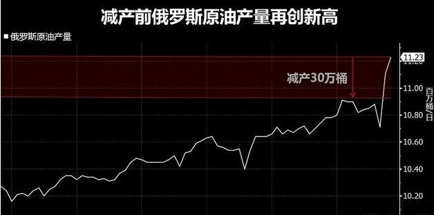 原油动荡原因(原油波动为什么这么大)