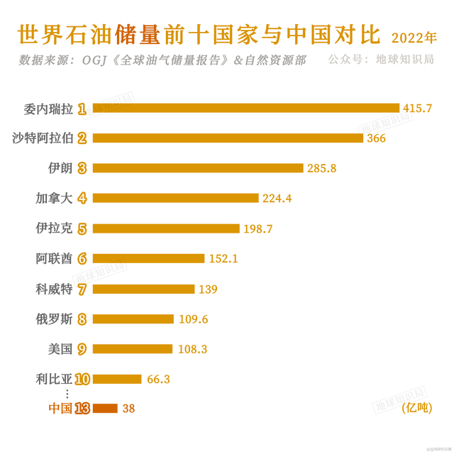 全是原油用量(原油有多少是用在汽油上)
