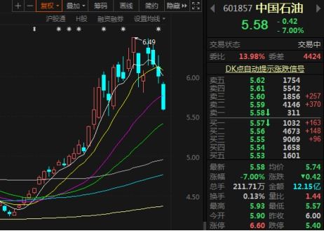 原油减产股市(原油减产协议最新进展)