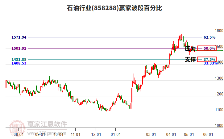 原油每桶价位(原油 每桶 价格)