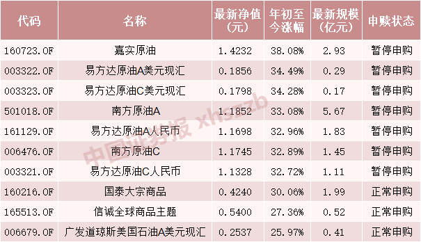 南方原油规则(南方原油会不会退市)