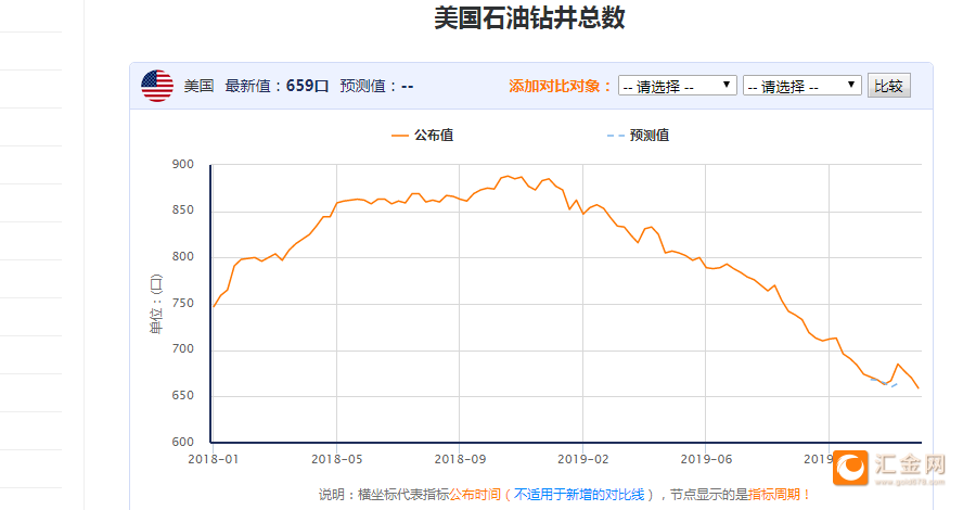 美国原油增长(美国原油有涨跌幅限制吗)