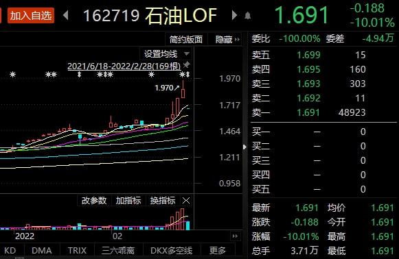 买原油指数(原油指数是期货吗)
