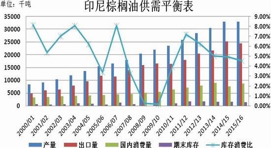 全是原油用量(原油出多少汽油)