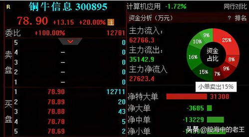 购买原油股票(原油买什么股票)