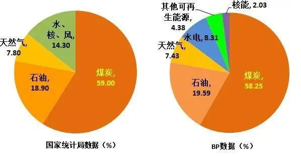 原油被替代(原油替代俄罗斯)