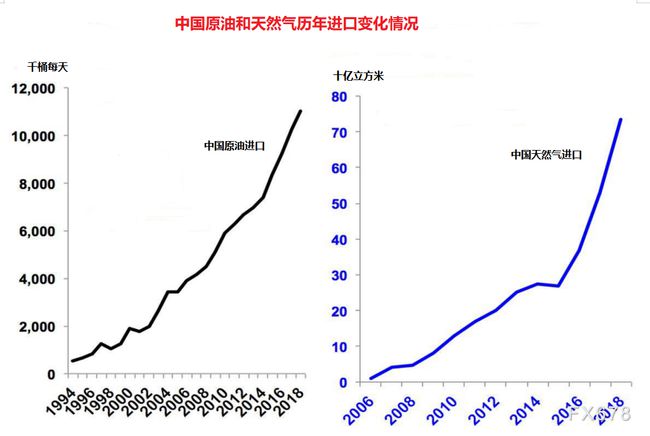 中国原油数据(中国国内原油市场价格)