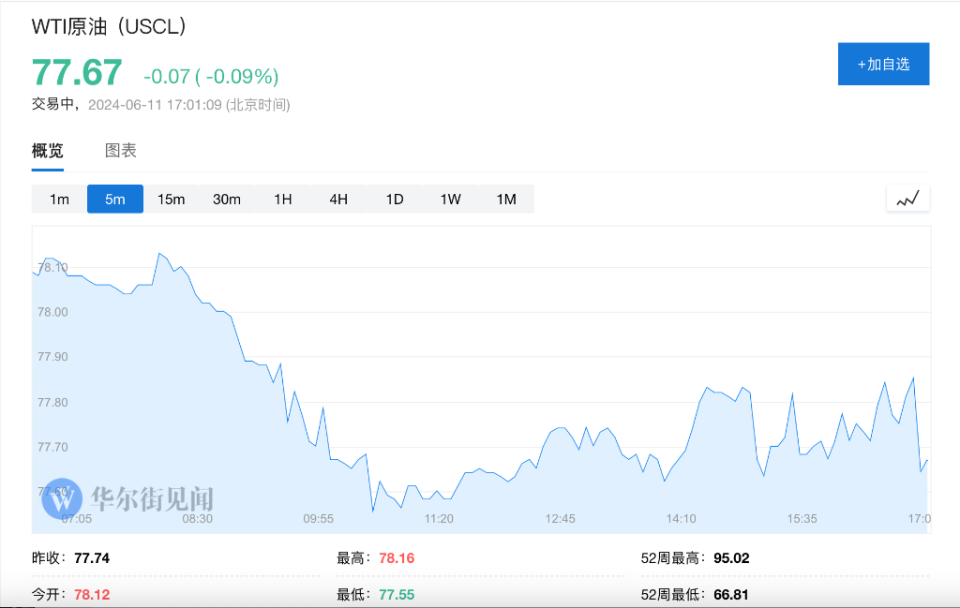 买原油指数(原油指数conc)