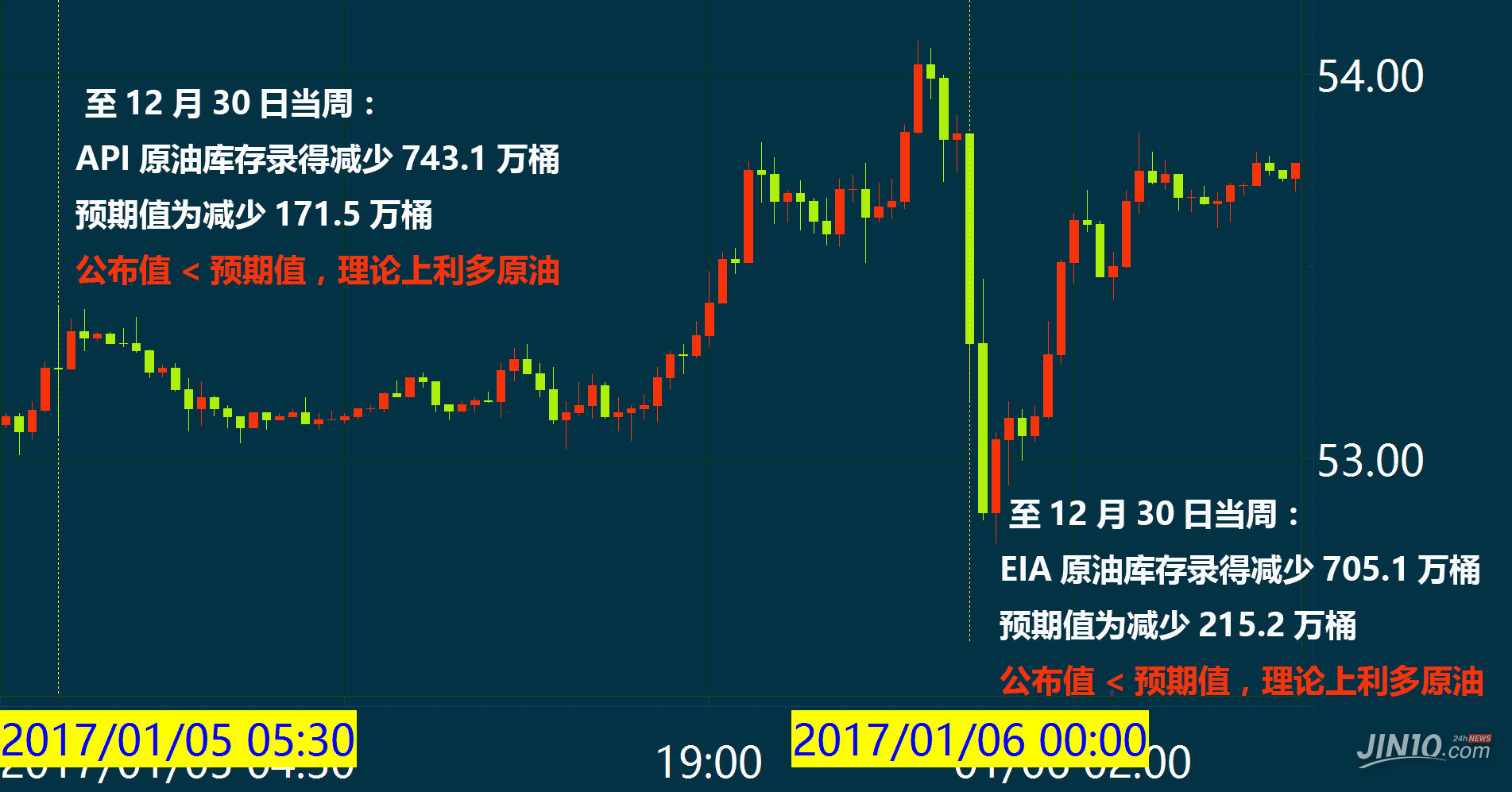 原油提前预测(摩根大通原油预测)