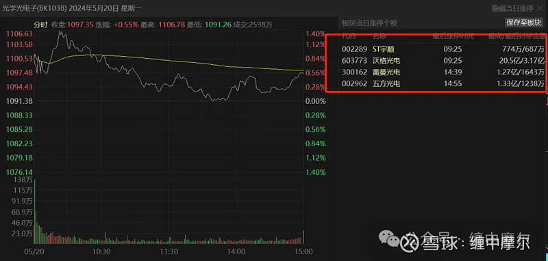 乱世黄金原油(乱世黄金有用吗)