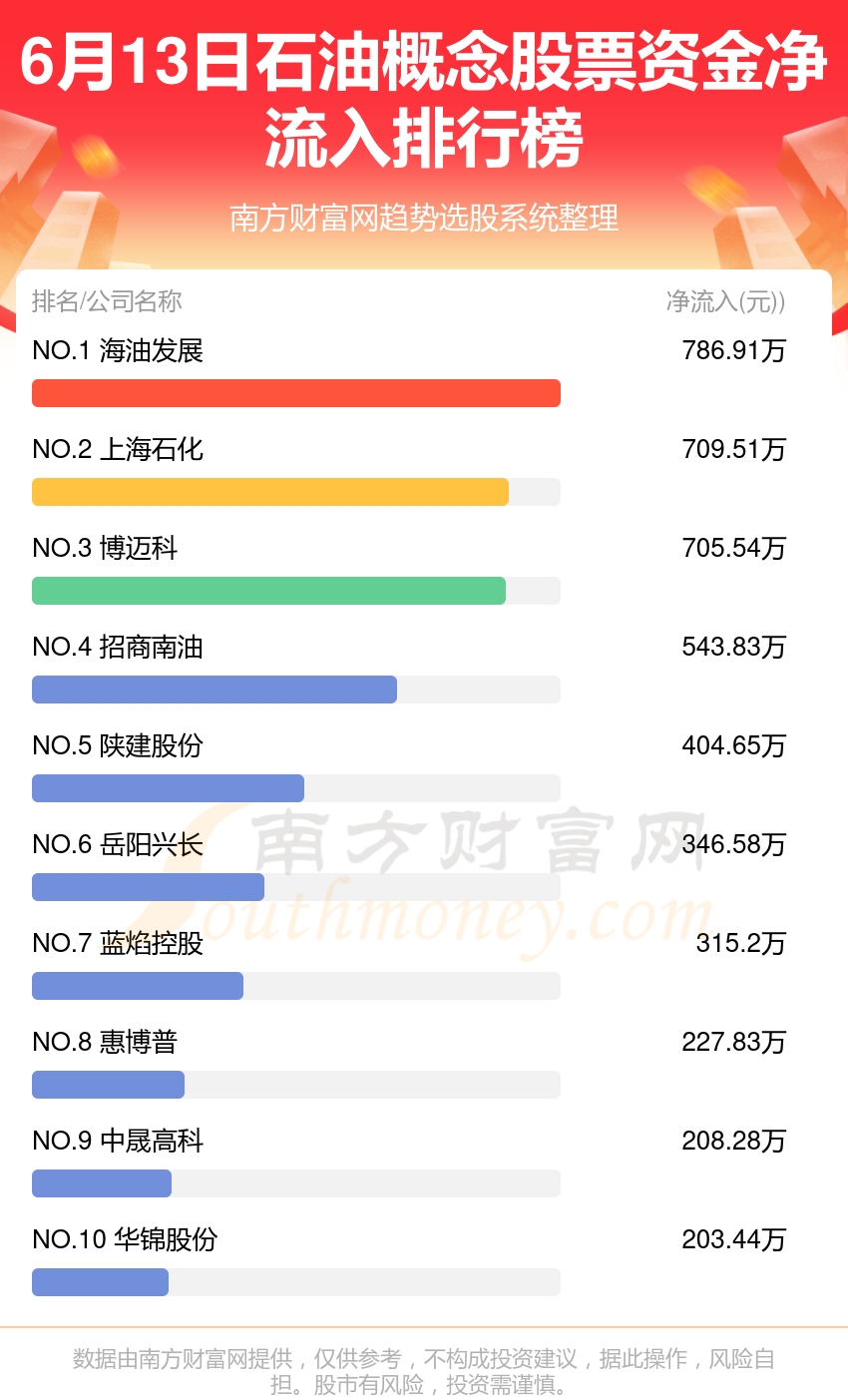 原油减产股市(原油降价最大受益股)