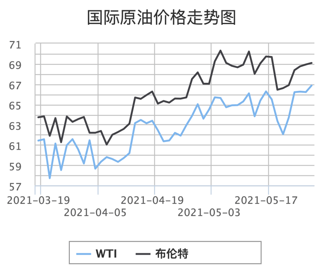 买原油指数(原油指数一手多少钱)