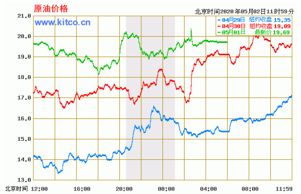买原油指数(原油指数一手多少钱)