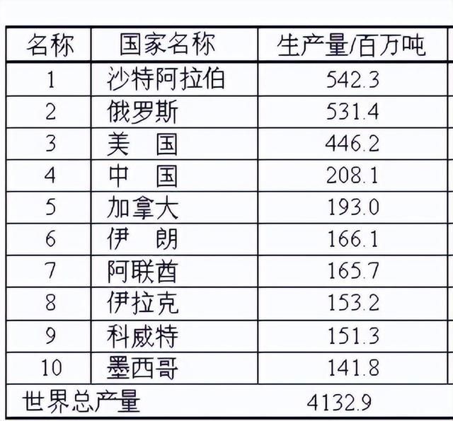 原油出口组织(原油进出口贸易)