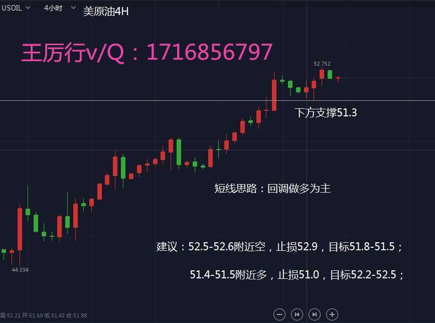 原油策略王(原油交易策略)