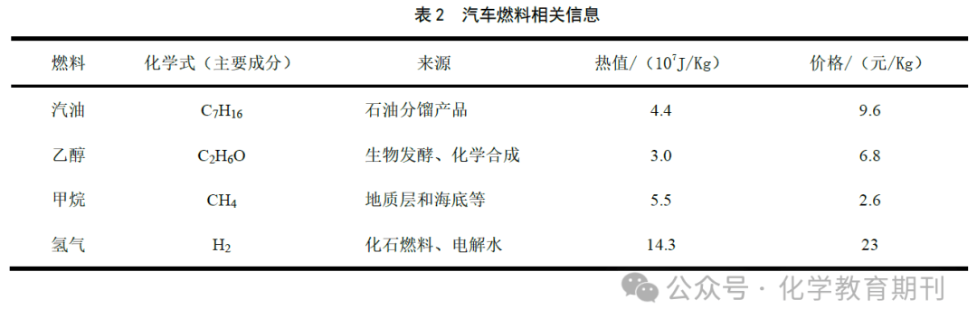 全是原油用量(一桶原油出多少汽油)