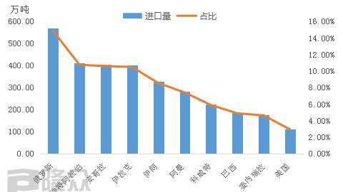 全是原油用量(一桶原油出多少汽油)