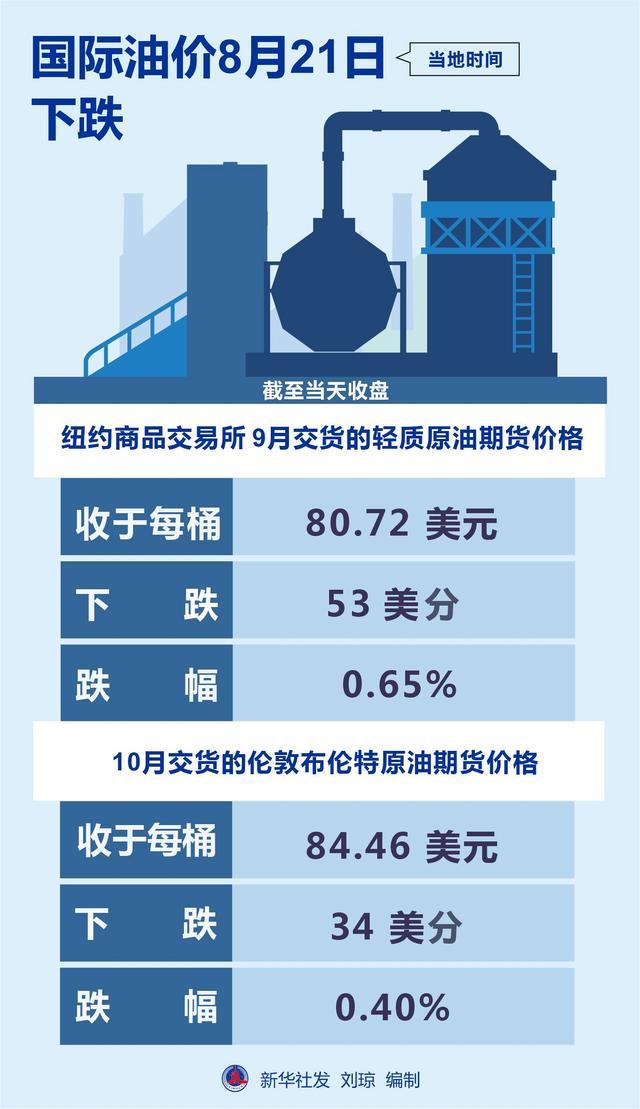 原油暴跌期货(原油价格暴跌导致原油期货合同出现大幅亏损)