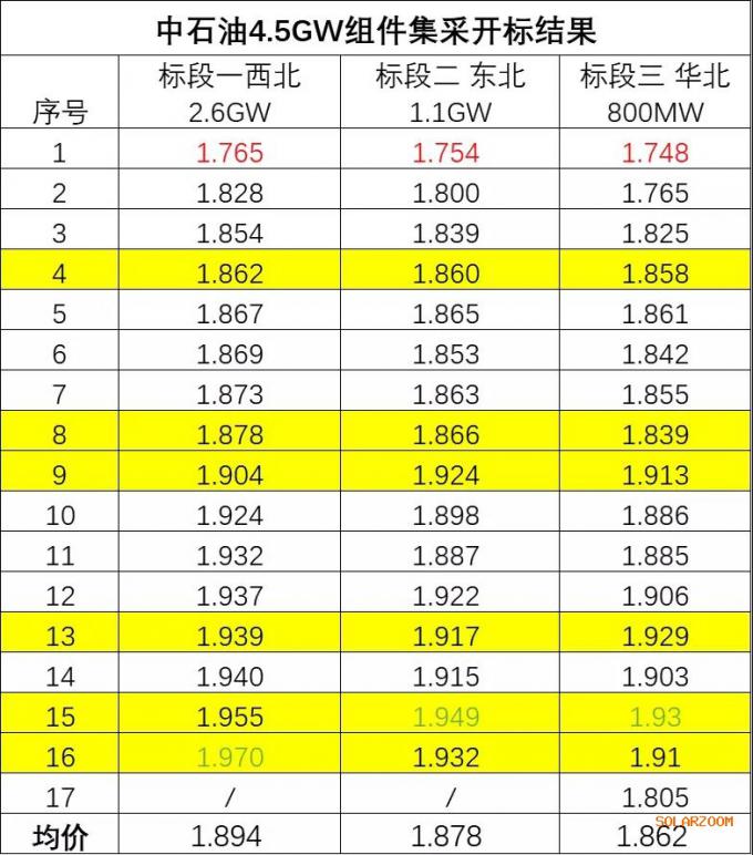 原油合同价(原油合约是什么意思)