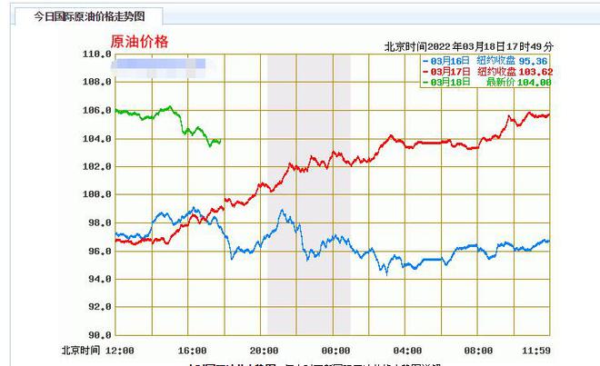 原油每桶价位(原油每桶价格今日行情)