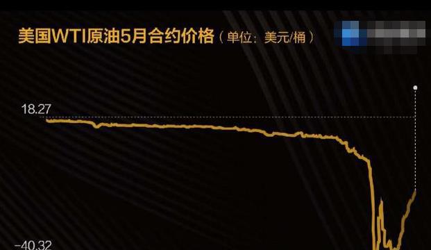 原油宝贵不(原油宝是怎么回事)