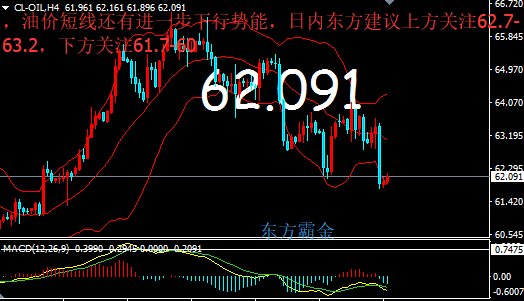 原油策略王(原油黄金策略)