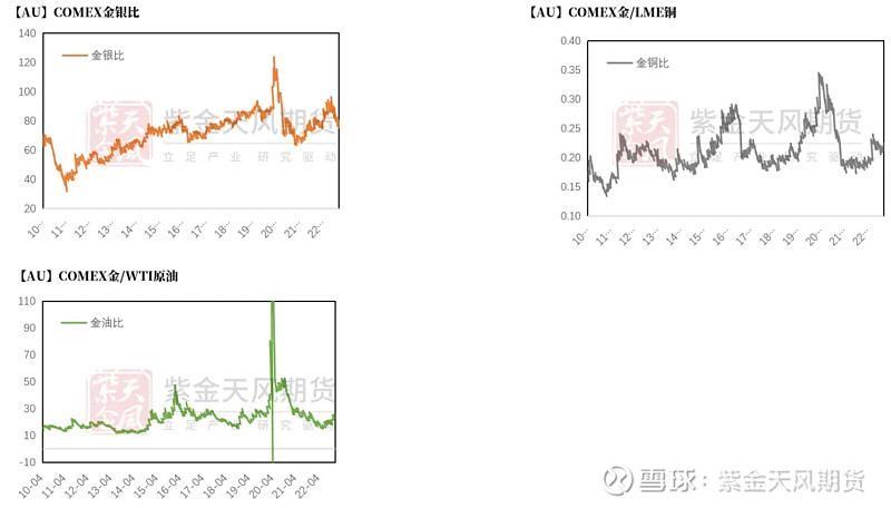 乱世黄金原油(乱世黄金 盛世)