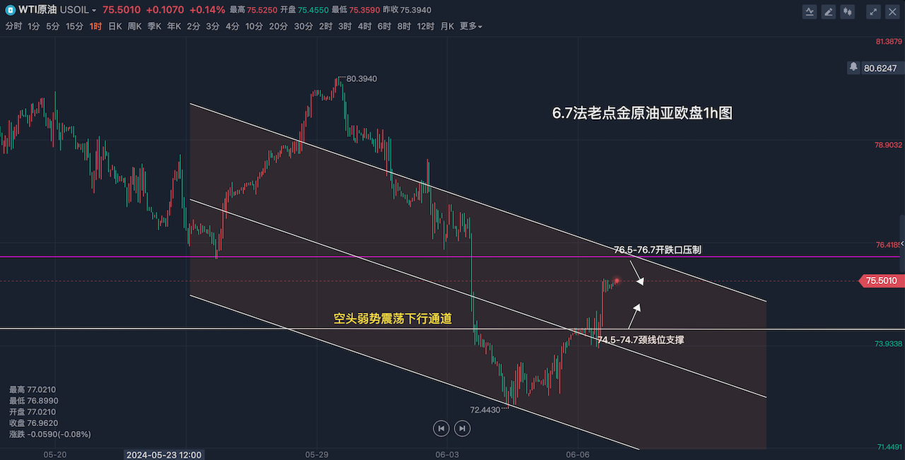 原油每桶价位(原油价格每桶多少升)
