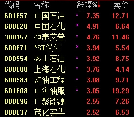 购买原油股票(原油股份在哪里买)