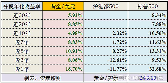 乱世黄金原油(乱世黄金为什么值钱)