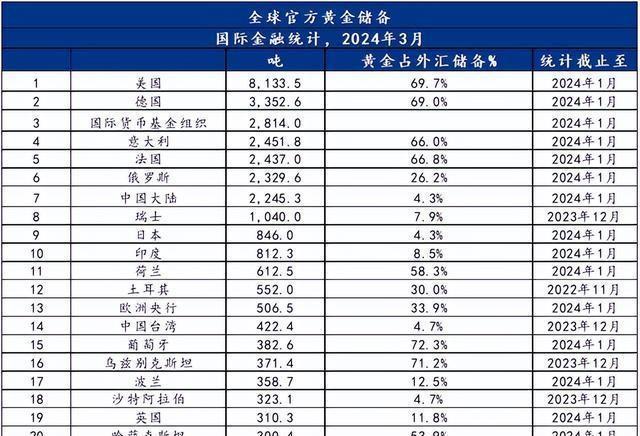 乱世黄金原油(乱世黄金下一句怎么说)